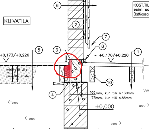 Alapohjaliittymä-detaljipiirustus — väliseinän harkkomuuri kulkee kylmästä ulkotilasta lämpimälle puolelle. Punainen merkintä osoittaa kosteuden tiivistymisriskin.